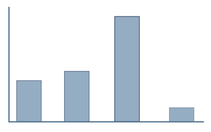 Bar chart icon