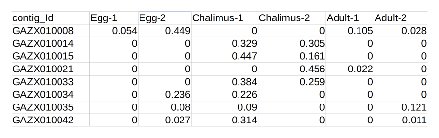 Expression file example